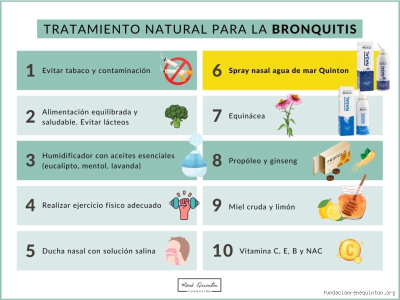¿Cómo desinflamar los bronquios rápido?