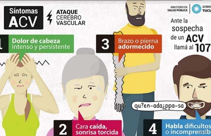 ¿Cómo es el dolor de cabeza por una AVC?
