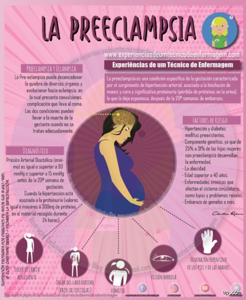 ¿Cómo es la presión de una mujer con preeclampsia?