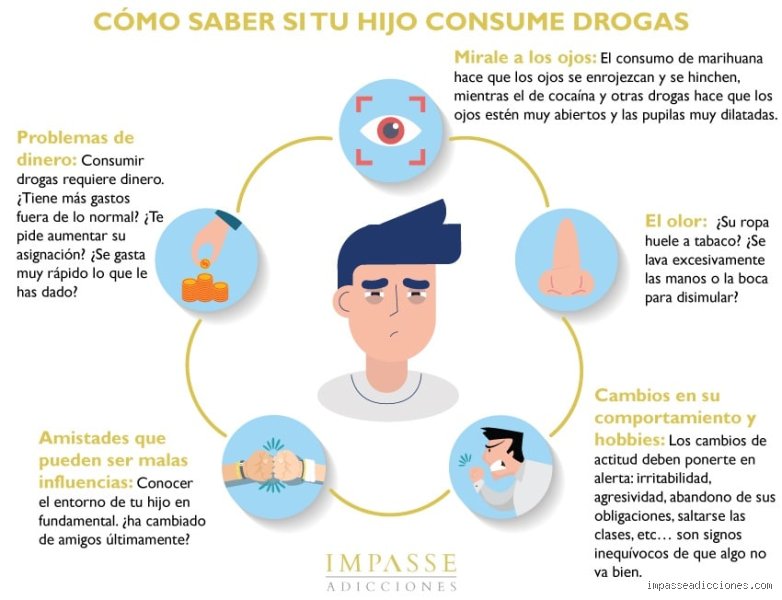 ¿Cómo identificar el olor a drogas?