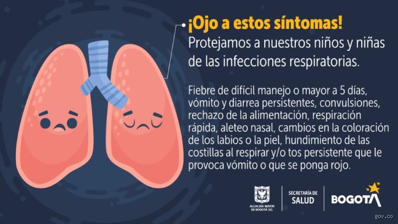 ¿Cómo puedo saber si tengo un problema respiratorio?