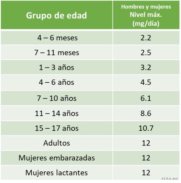 ¿Cómo saber si tengo vitamina B6 baja?