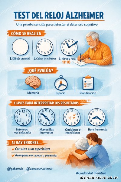 ¿Cómo se hace el test del reloj?