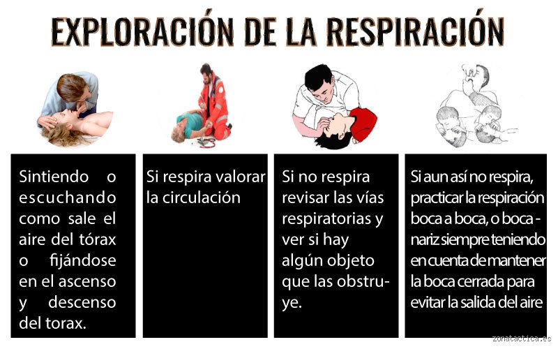 ¿Cómo se valora si el paciente respira?