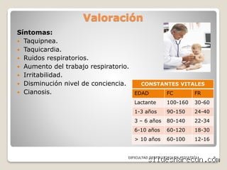 ¿Cuál de los siguientes signos de dificultad respiratoria es típico?
