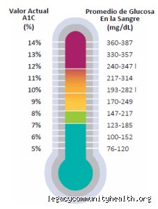 ¿Cuál es el nivel más alto de diabetes?