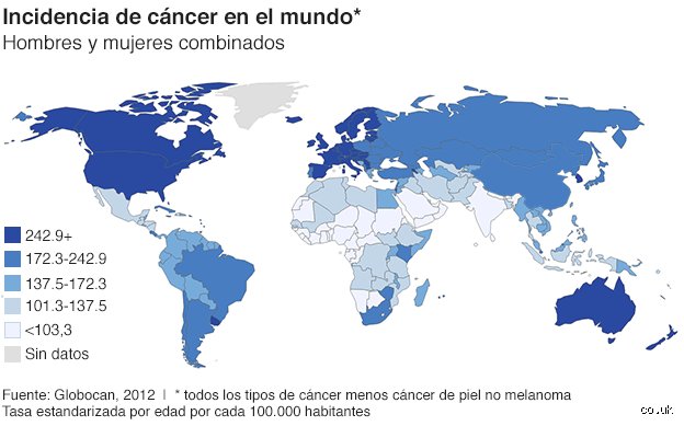 ¿Cuál es el país con más cáncer?