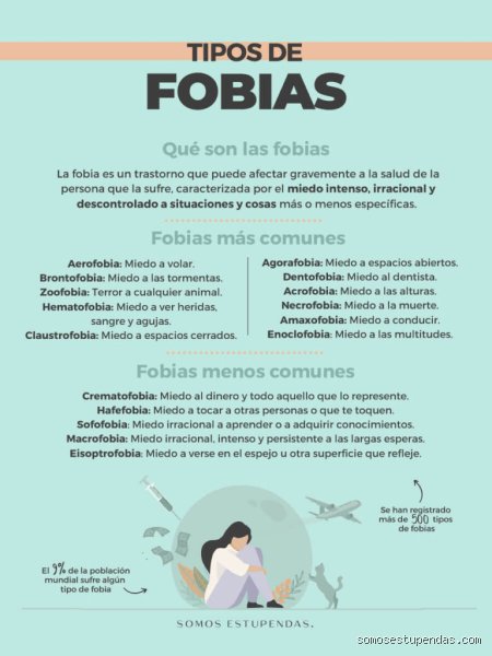 ¿Cuál es la fobia más difícil de curar?