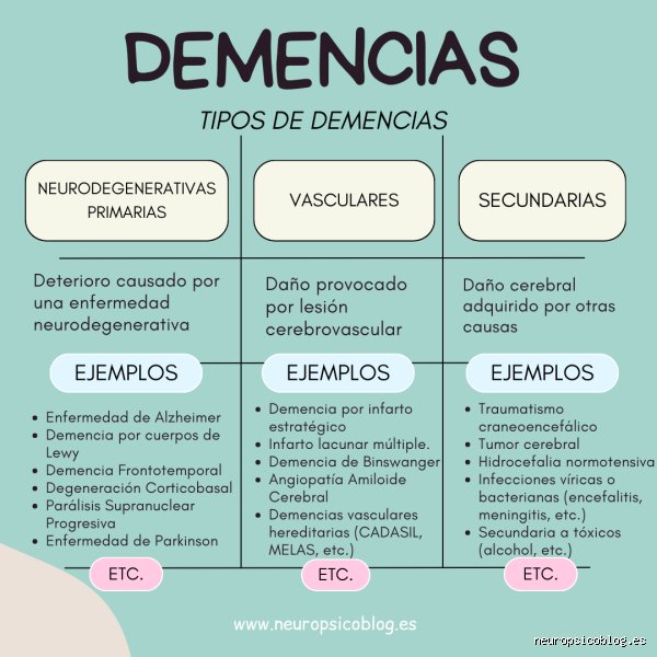 ¿Cuál es la forma más mortal de demencia?