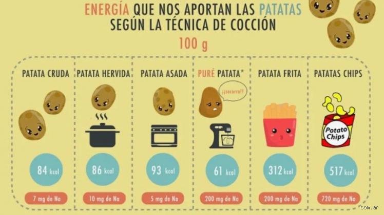 ¿Cuál es la forma más saludable de comer patatas?