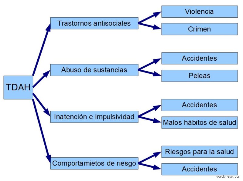 ¿Cuál es la principal causa de muerte en el TDAH?