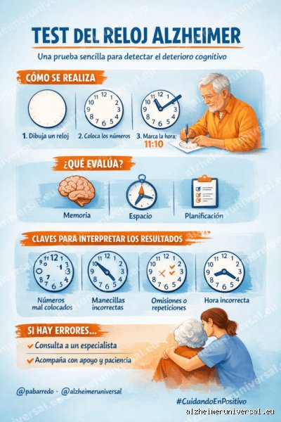 ¿Cuál es la prueba rápida de memoria para el Alzheimer?