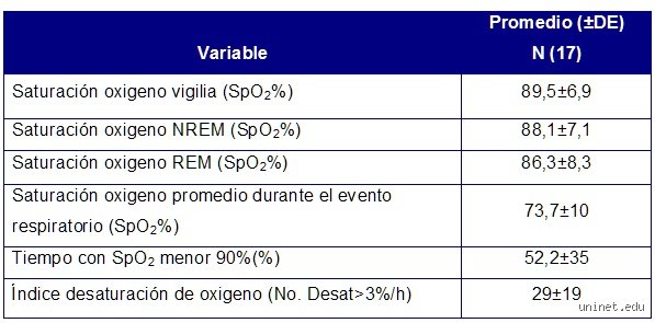¿Cuál es la saturación normal de un paciente con EPOC?