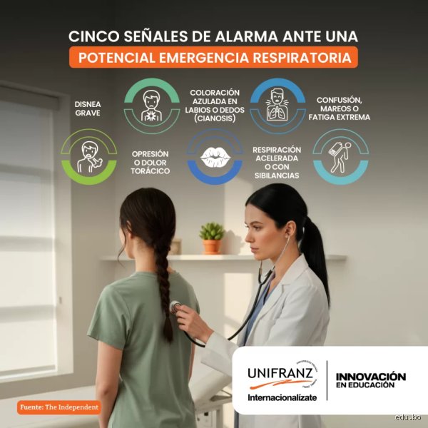 ¿Cuál es la señal de alerta de la dificultad para respirar?