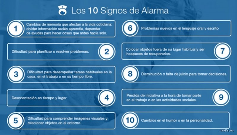 ¿Cuáles son las 10 señales tempranas de la demencia?