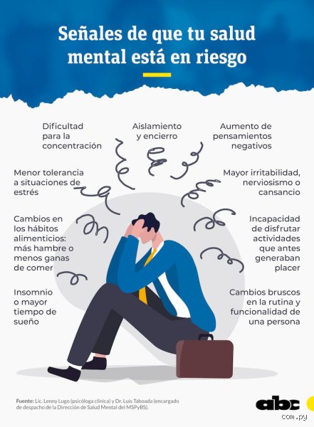 ¿Cuáles son las señales de alerta para la salud mental?