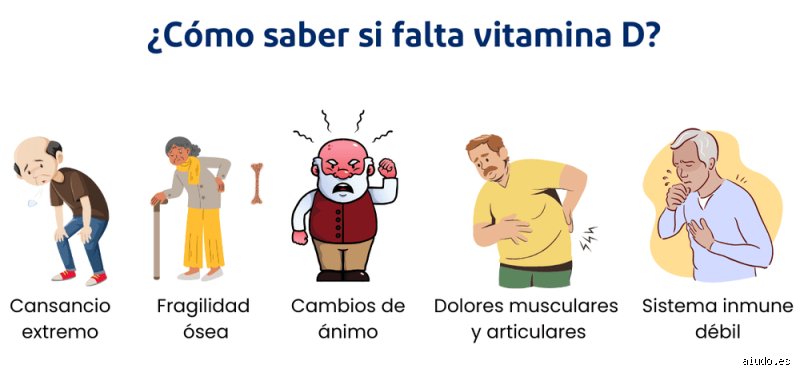 ¿Cuáles son los 11 síntomas de que te falta vitamina D?