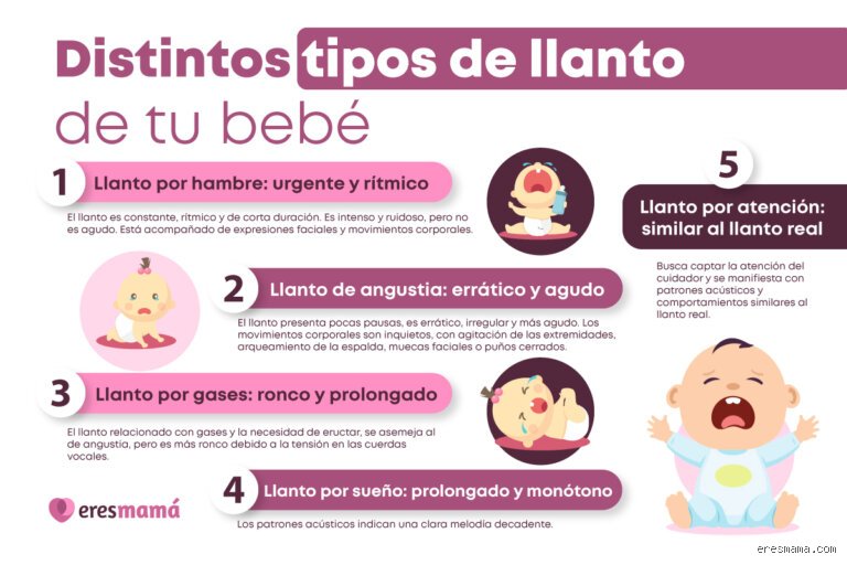 ¿Cuáles son los 3 tipos de llanto?