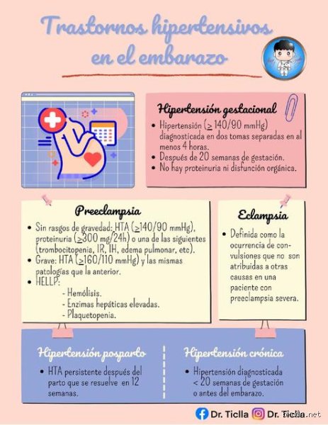 ¿Cuáles son los 4 trastornos hipertensivos durante el embarazo?