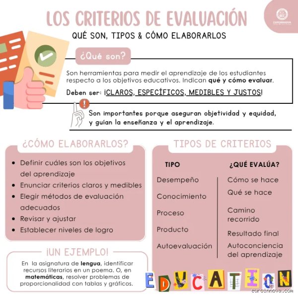 ¿Cuáles son los 5 criterios de evaluación para la evaluación?