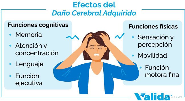 ¿Cuáles son los efectos a largo plazo de una lesión cerebral adquirida?