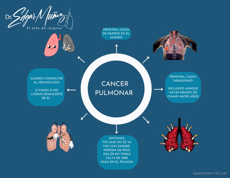 ¿Cuáles son los primeros signos de daño pulmonar?