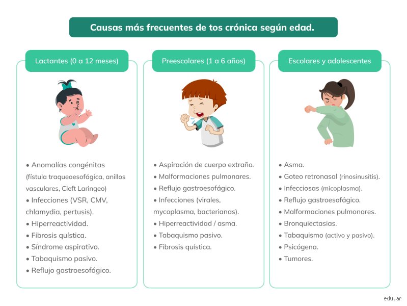¿Cuáles son los signos de que la tos está mejorando?