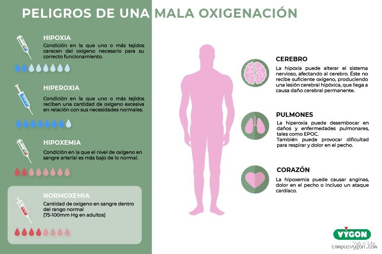 ¿Cuáles son los síntomas de la falta de oxígeno en los pulmones?