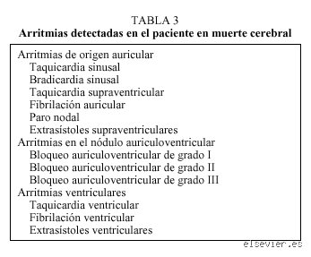 ¿Cuáles son los tres signos de muerte cerebral?