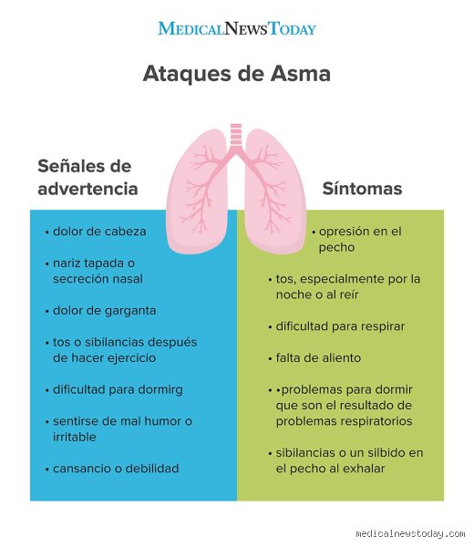 ¿Cuáles son tres posibles señales de dificultad para respirar?