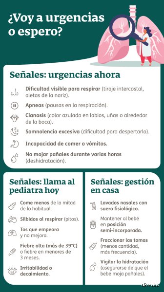 ¿Cuándo es preocupante la respiración de un niño?