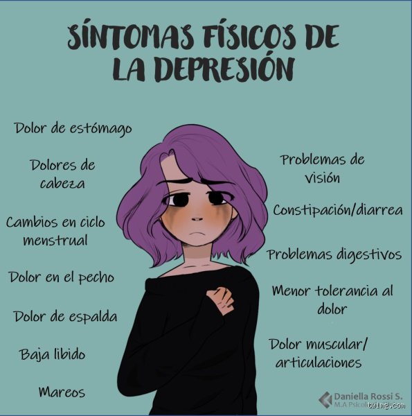 ¿Cuando estás deprimido, ¿te duele el cuerpo?