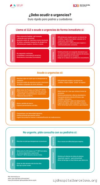 ¿Cuándo ir a urgencias por dificultad respiratoria en los niños?