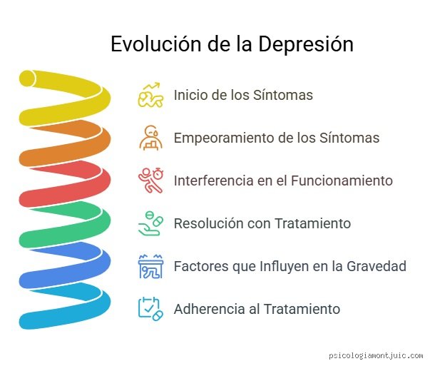 ¿Cuándo la depresión evoluciona?