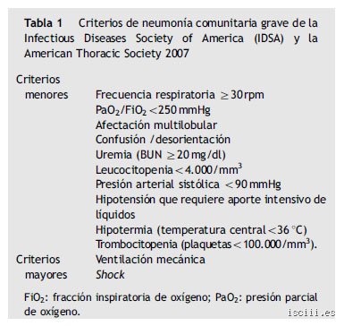¿Cuándo se considera neumonía grave?