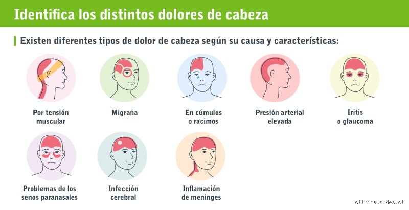 ¿Cuánto puede durar la presión en la cabeza?