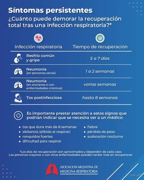 ¿Cuánto tiempo dura una enfermedad respiratoria?