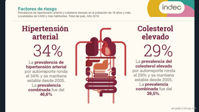 ¿Cuántos años puedo vivir siendo hipertenso?