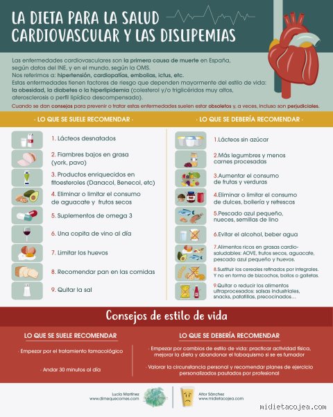 ¿Deben comer patatas los pacientes cardíacos?