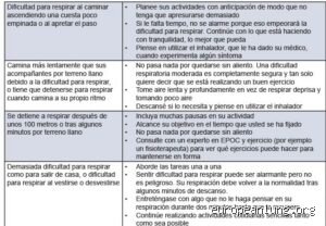 ¿Deben los pacientes con EPOC bañarse o ducharse?