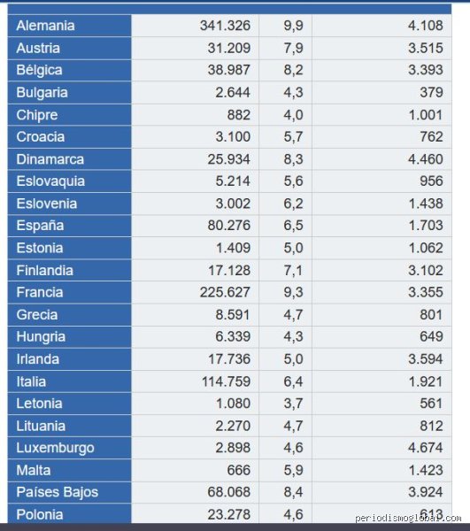 ¿Dónde está la mejor salud del mundo?