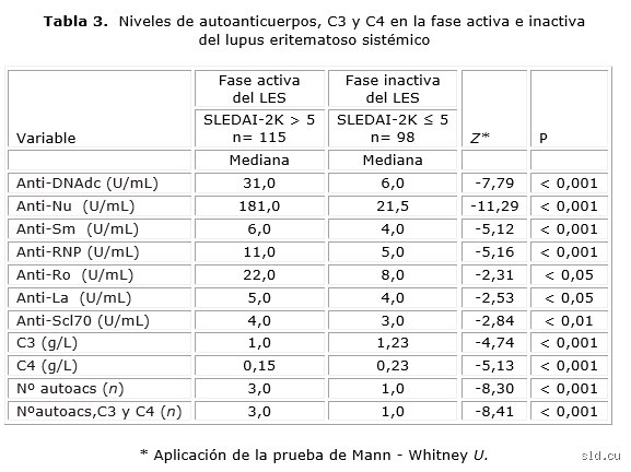 ¿Los niveles de C4 son altos en las mujeres?