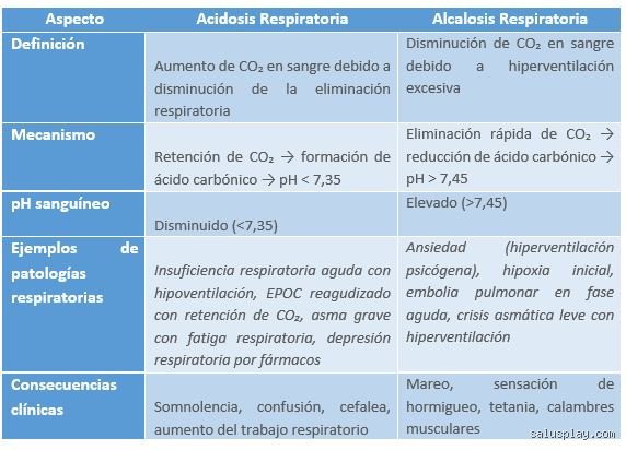 ¿Puede la neumonía causar insuficiencia respiratoria tipo 1?
