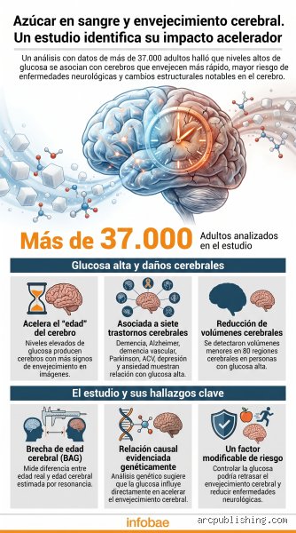 ¿Puede un nivel alto de azúcar en la sangre causar daño cerebral?