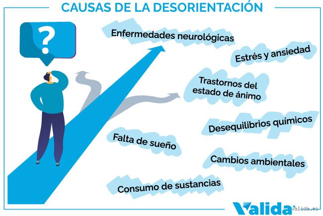 ¿Se puede curar la desorientación?