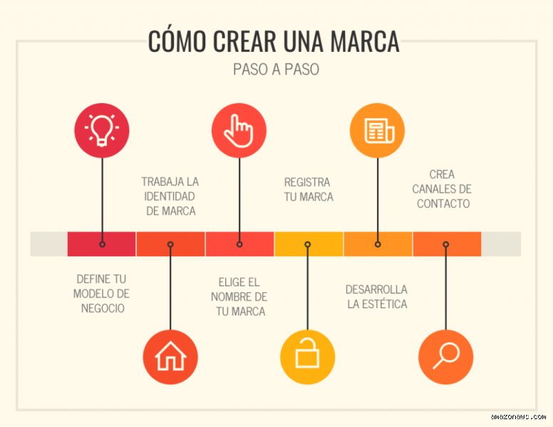 ¿Cómo crear tu propia marca?