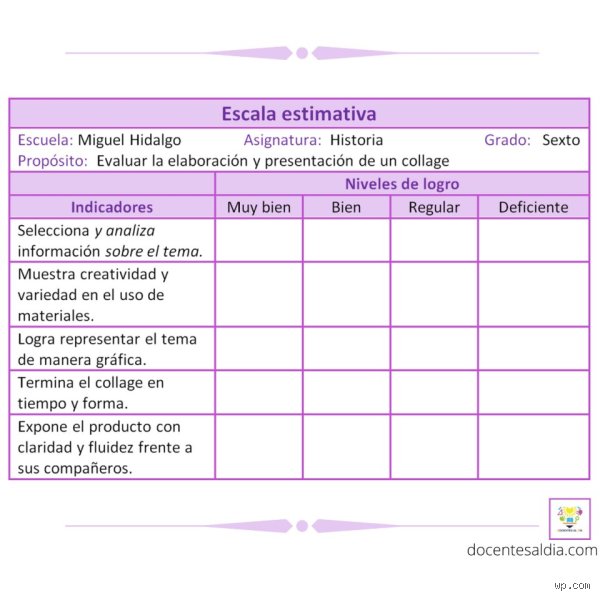 ¿Cómo es una escala de calificación?