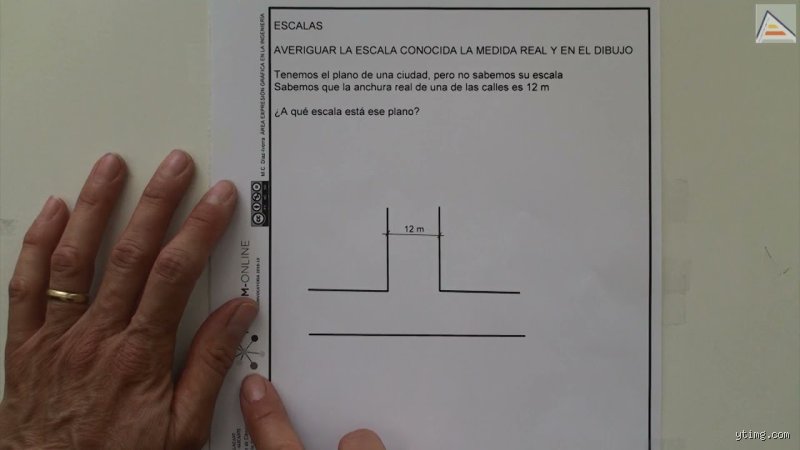 ¿Cómo identifico mi escala?