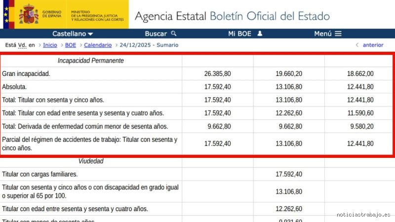 ¿Cuál será la pensión máxima en España en 2026?