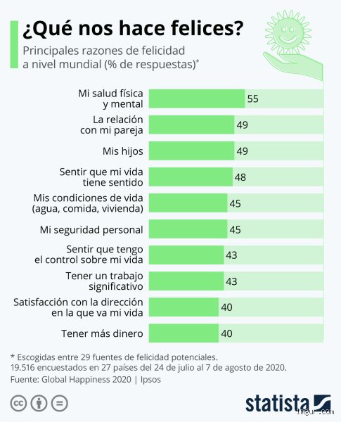 ¿Cuáles son las escalas para medir la felicidad?